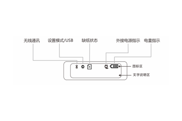 918博天堂标签打印机50DC基本功效按键使用